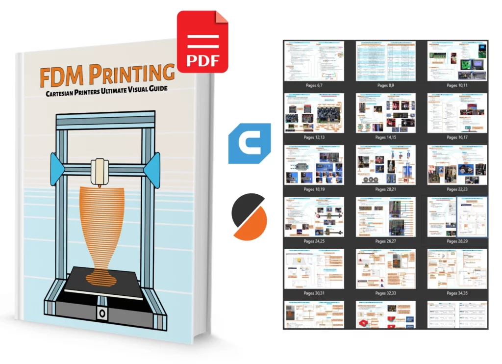 A visual guide to FDM printers.